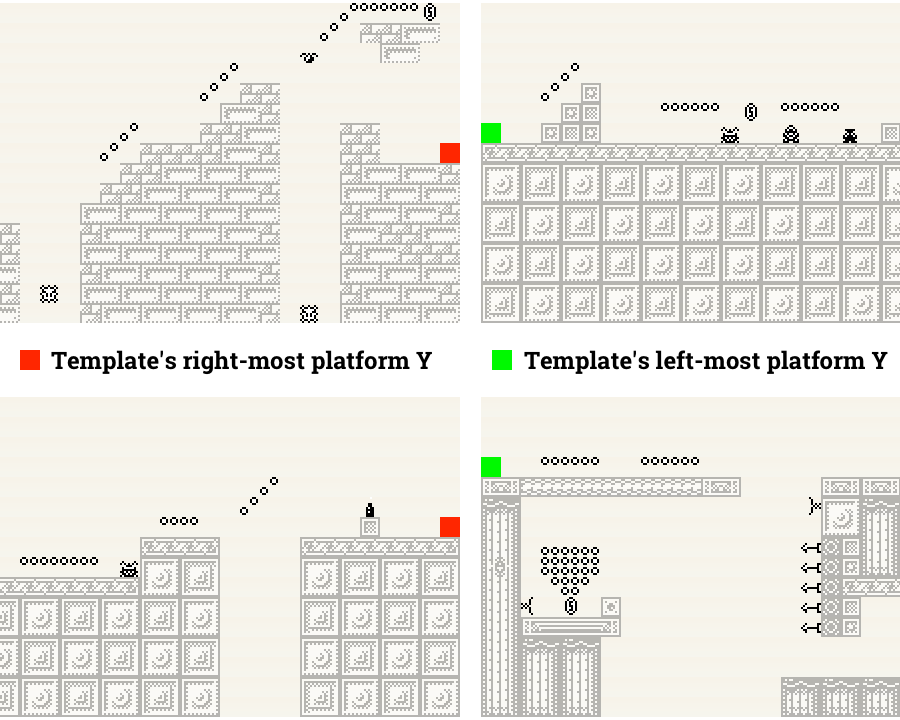 Level template stitching diagram Level template stitching diagram